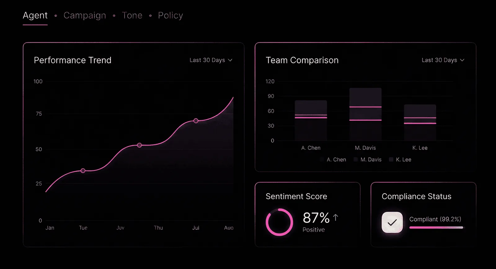 Reliability Dashboard