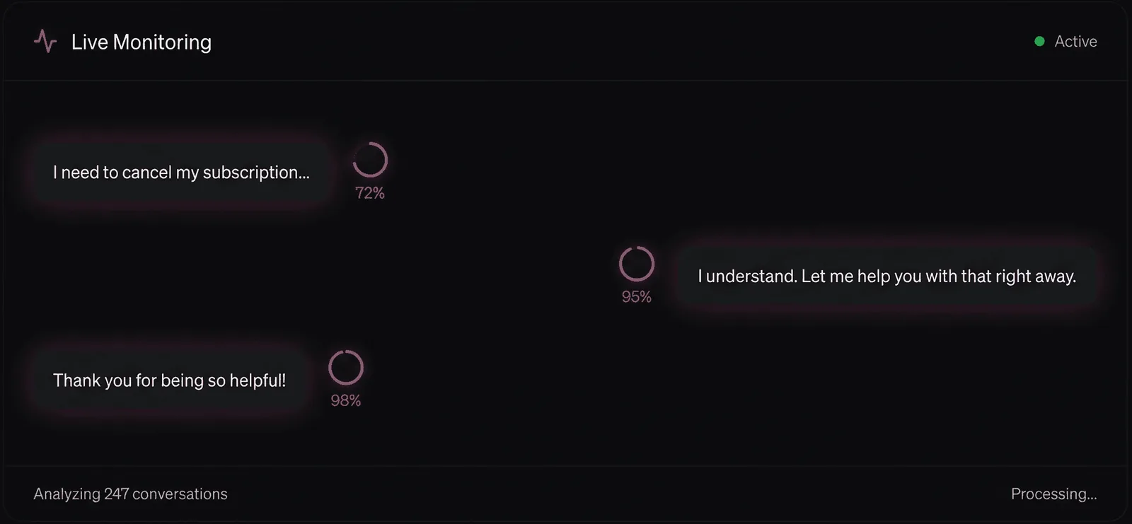 Live Monitoring Dashboard
